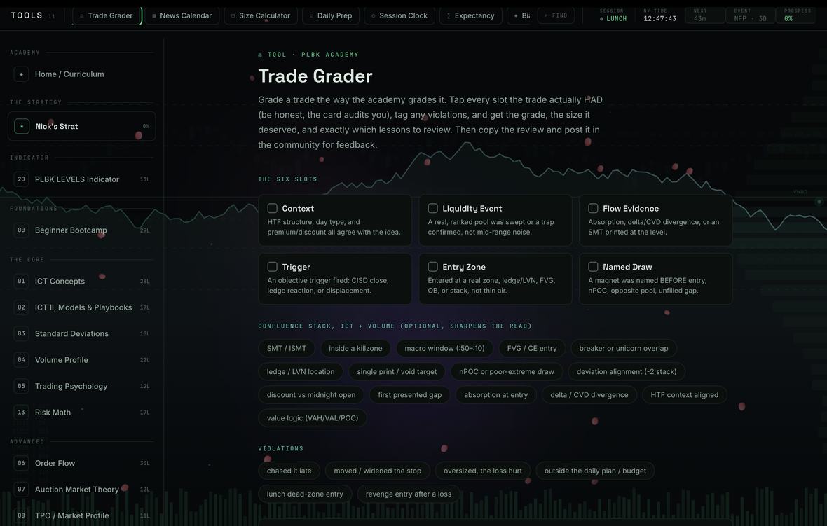 Trade Grader — grade a trade against the six slots