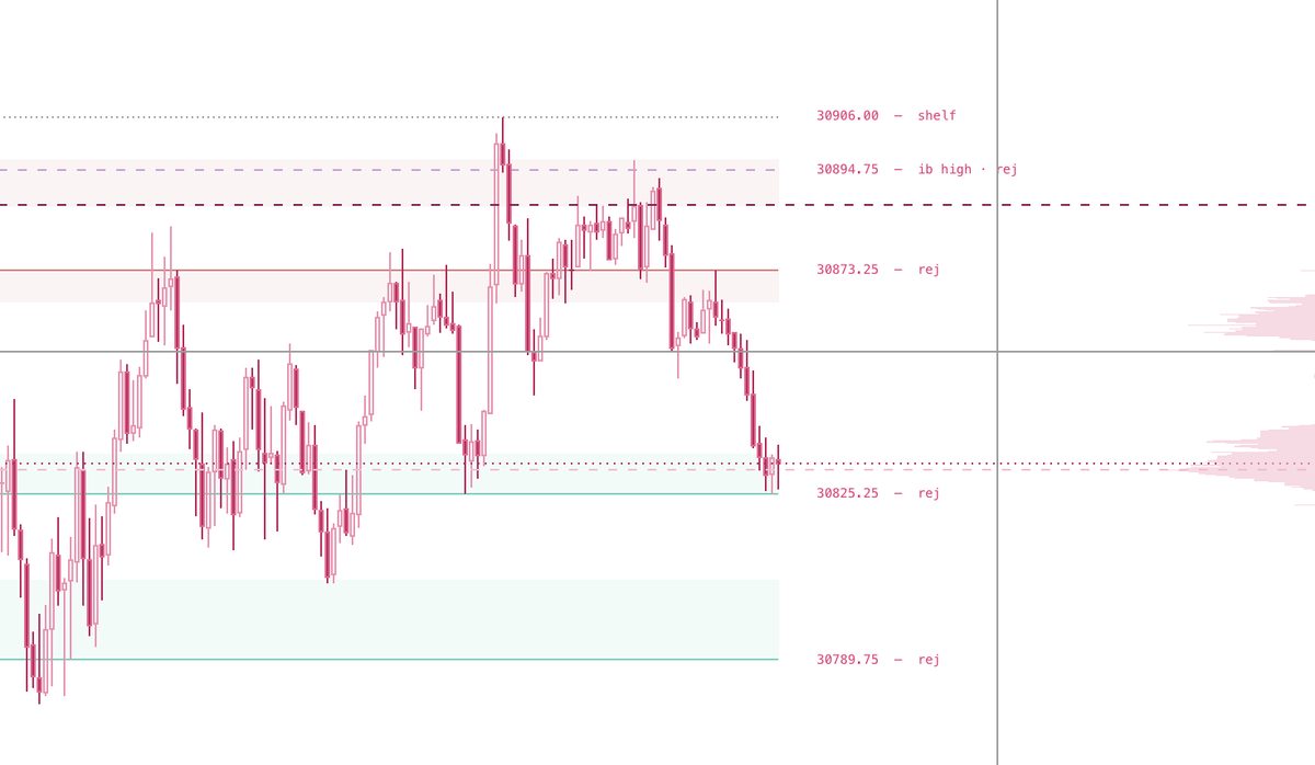 Labelled PLBK Profile levels on NQ